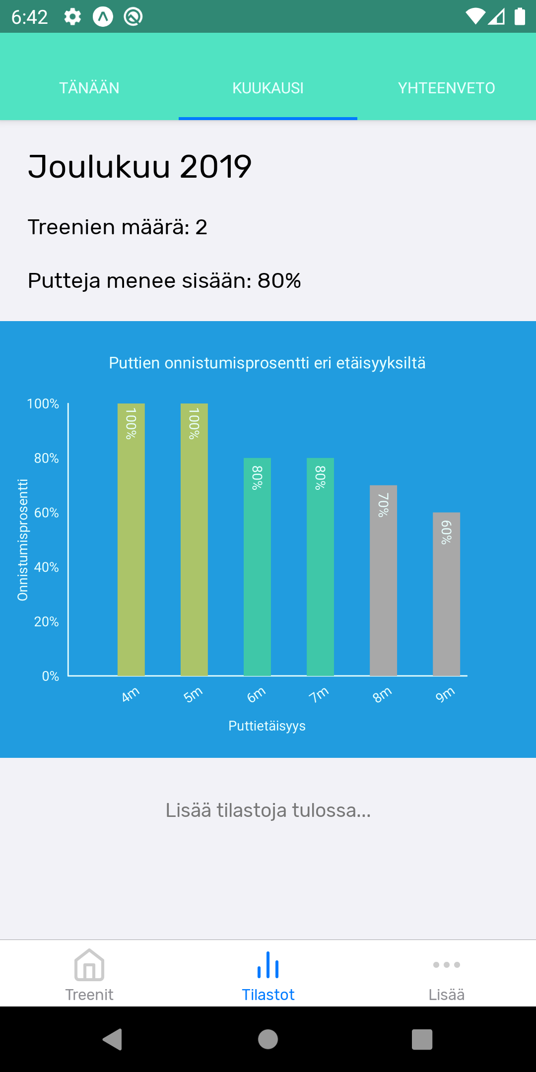 Putt Maister stats